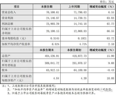 賽微電子2020年MEMS業(yè)務(wù)增長27% 從精品工廠到量產(chǎn)工廠的轉(zhuǎn)型之路